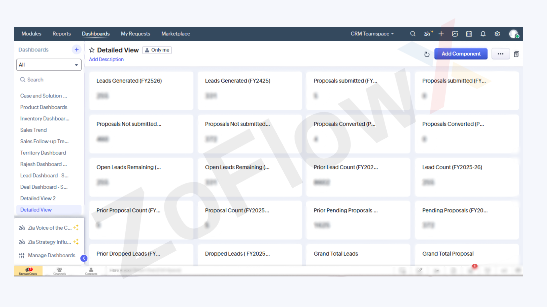 Zoho CRM sales dashboard tracking leads, proposals and pipeline performance for Innoval