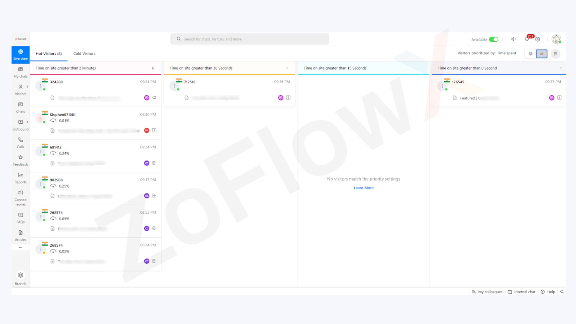 SalesIQ live visitors dashboard showing website visitors, engagement time and chat activity tracking
