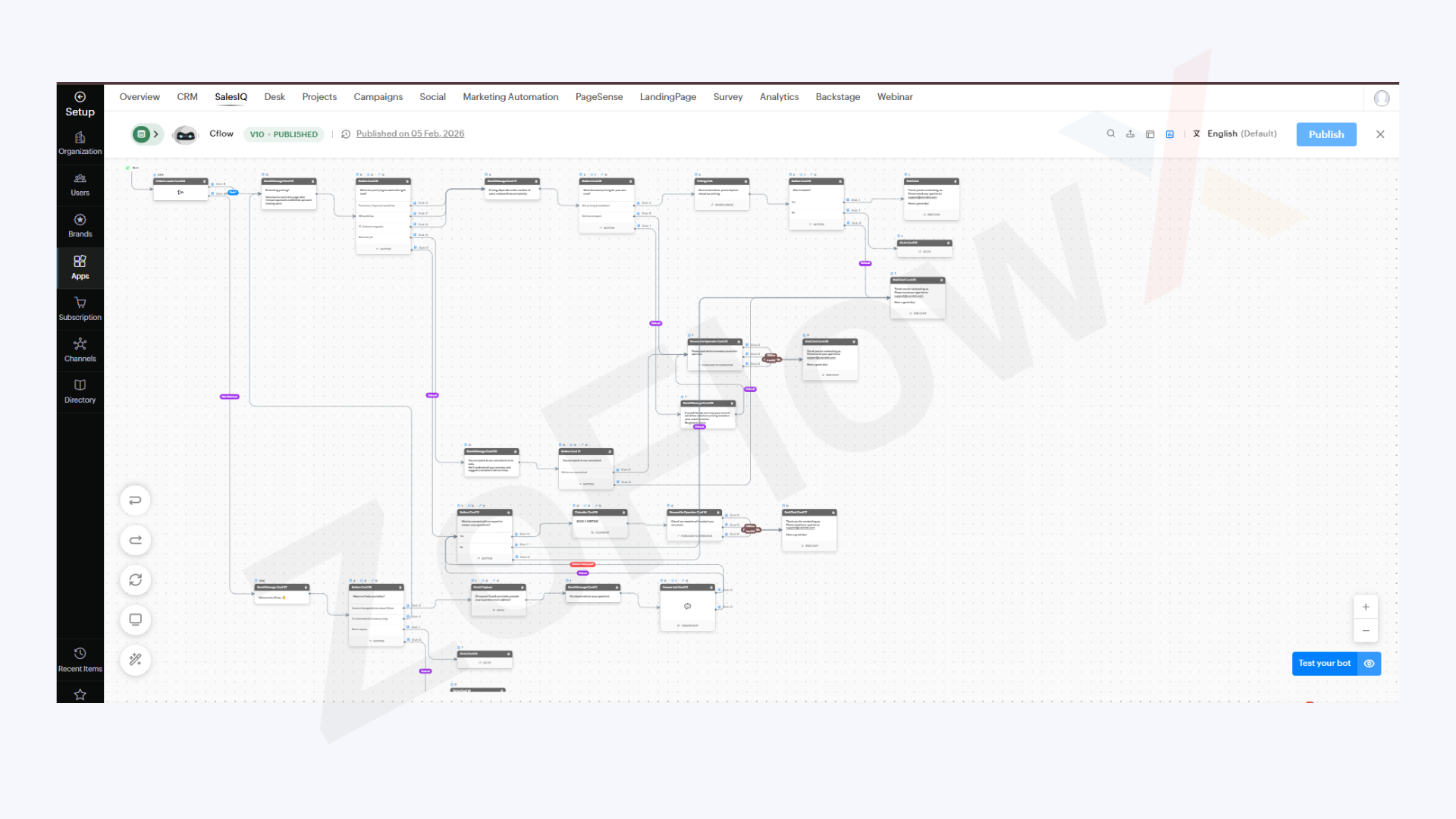 CFlow SalesIQ automation flow tracking trial activity and routing high intent users